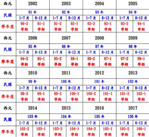 81年是什麼年|民国81年出生 西元 年龄对照表・台湾国定假期